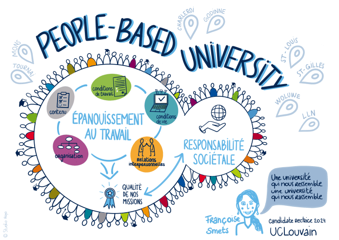A People-Based University